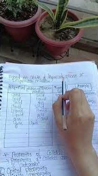 Colloidal Dispersion | Physical Pharmaceutics Unit-1 #pharmacy Explanation