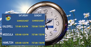 Weather Forecast: Springing forward with Spring like weather