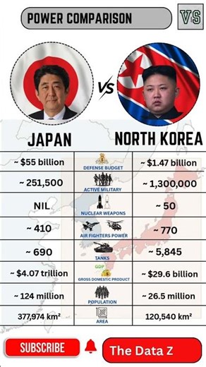 JAPAN VS NORTH KOREA Military Power Comparison 2025 | Defense, Economy, Army, Population & Area