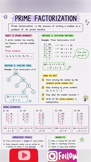 Learn Prime Factorization and unlock the world of mathematics#learnmath #primefactorization#viral