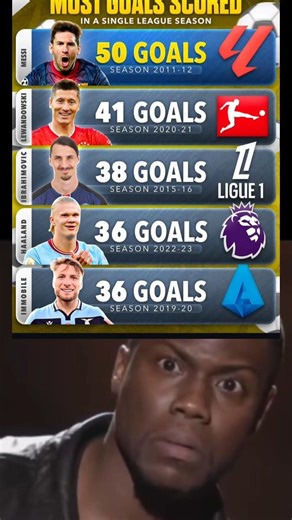 11 12 Messi was spetacular!