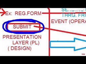 Oracle data base system day 1 and 2