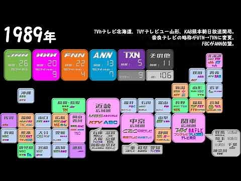 【リニューアル】日本の民放テレビ局のネットワーク変遷