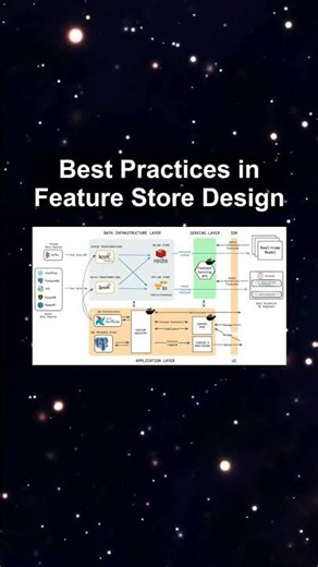 Best Practices in Feature Store Design #ai #artificialintelligence #machinelearning #aiagent Best