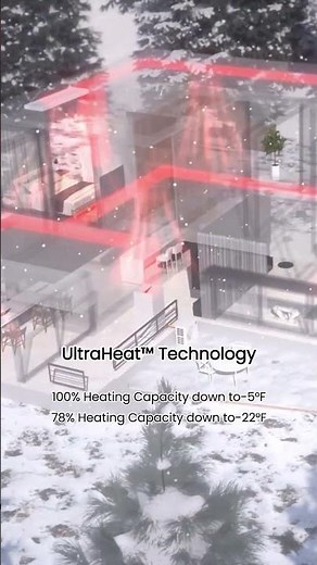 TOSOT Ducted Central Air System AC with Heat Pump