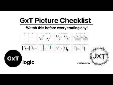 GxT / TTFM Picture Checklist | Watch this before you start your trading day!