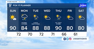Tonight's Forecast: Mostly cloudy, shower or storm possible late