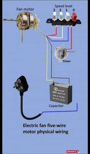 Stand Fan Wiring Connection Diagram | Table Fan | Wall Fan Electrical Diagram