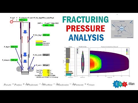 Fracturing Pressure Analysis