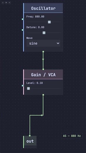 Double the Frequency = Up One Octave 🎹