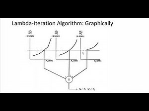 Lecture 4 Economic Load Dispatch (ELD) part-2 Lambda Iteration Method