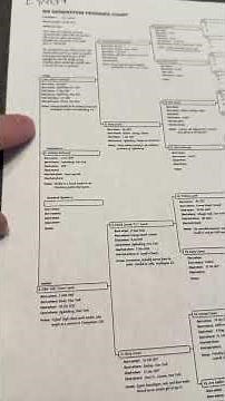 EasyGenie 4 generation vs 6 generation pedigree chart PDFs