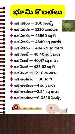 Land measurements #shorts #upsc #gk #land #education