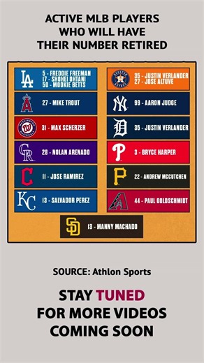 Active MLB Players Who Will Have Their Number Retired #mlb #mlbstats #baseball