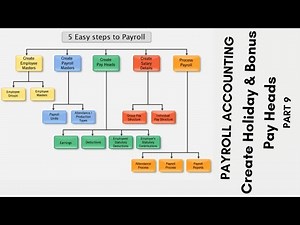 Tally ERP 9 - Payroll Accounting UAE - Create Holiday & Bonus Pay Heads Lesson 9