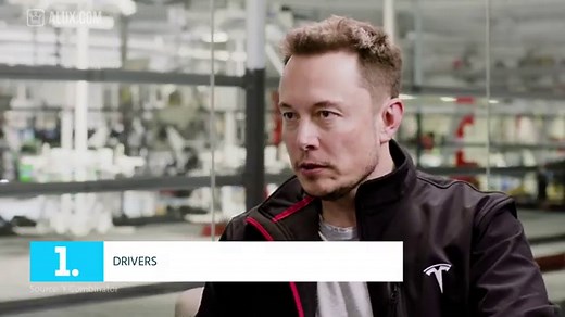 15 Jobs That Will Disappear in the Next 20 Years Due To Automation