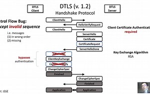 USENIX Security '20 - Analysis of DTLS Implementations Using Protocol State Fuzz