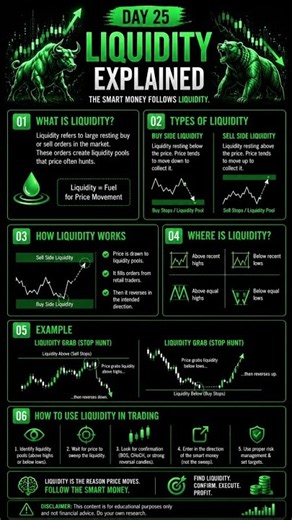 Liquidity Explained! 💧 Trade where the smart money flows. 📈🔥
