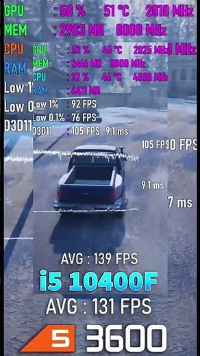 Ryzen 5 3600 vs i5 10400F Test in Games