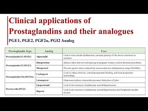 Clinical applications of Prostaglandins and their analoguesPGE1, PGE2, PGF2α, PGI2 Analog