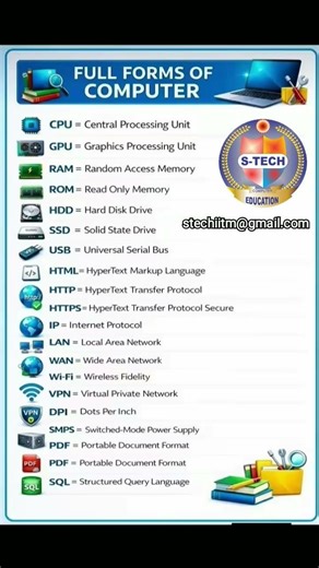 Full forms of Computer💻💻💻