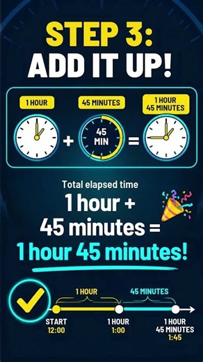 Elapsed Time Made Easy ⏰ | Learn in 30 Seconds! | Class 5 Maths📝