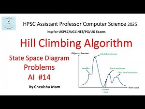 Hill Climbing Algorithm in AI | State Space Diagram in Hill Climbing | Local vs Global Maxima in AI