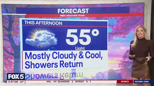 DC weather: Rain Friday into Saturday, sunshine Sunday