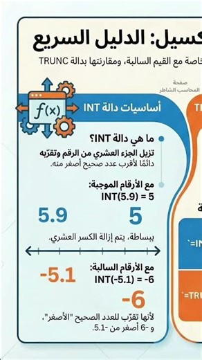 int() function #excel