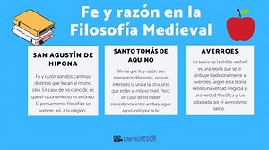 FE y RAZÓN en la filosofía medieval - RESUMEN   VÍDEOS   EJERCICIOS!!