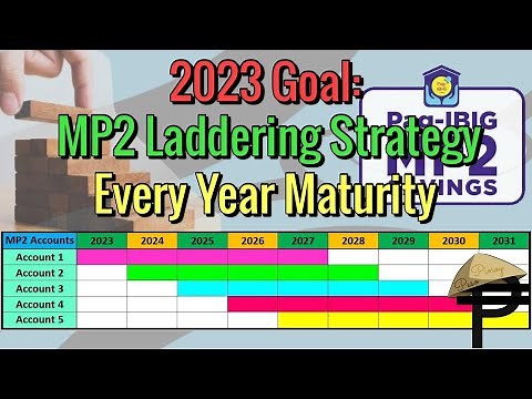 2023 Goal: MP2 Laddering Strategy Every Year Maturity