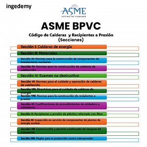 LISTA DE SECCIONES CÓDIGO ASME BPVC 🤓🕵️‍♀️ Código de Calderas y Recipientes a Presión | Ingedemy