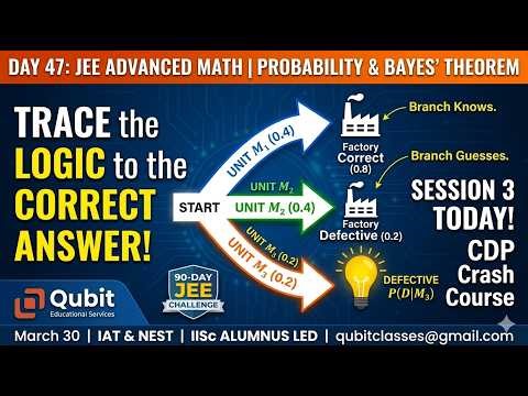 Day 47: Bayes' Theorem | Defective Bulbs | Manufacturing Unit | Conditional Probability IISc Alumnus