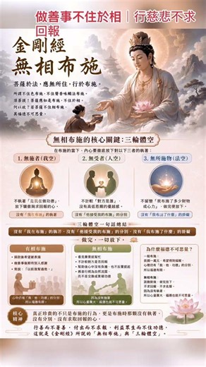 🌟《金剛經》無相布施