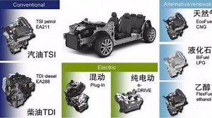 基于Simulink的混动/电动汽车统一模型架构设计与应用