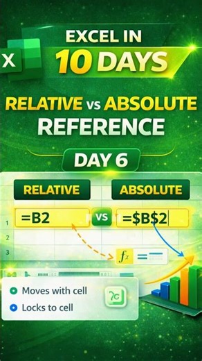 Day 6 – Relative vs Absolute Reference