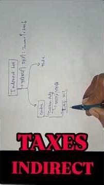 Indirect Taxes Explained | GST, Customs & Excise | UPSC Economy | Easy Concepts