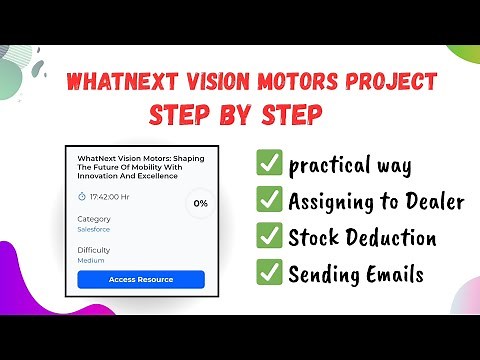WhatNext Vision Motors Project || Salesforce Virtual Internship || Capstone Project || SFVIP2025