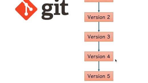 利用Git进行项目管理