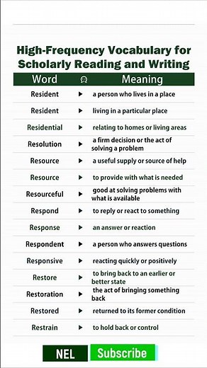 Master Academic English Vocabulary with Meanings | Improve Your English for Success