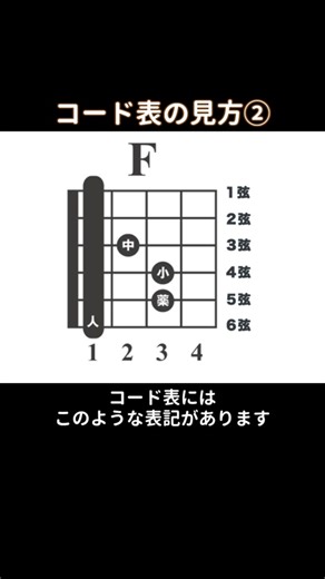 #コード表 #ダイアグラム #コードの見方
