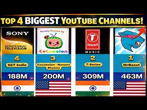 World’s Top 100 YouTube Channels by Subscribers | 2026 Ranking