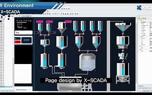 2.2.1 User’s GUI & Gesture