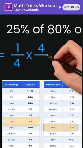 The Fraction Trick for Fast Percentages - Math Tricks - Simplification Tricks #mathtricks
