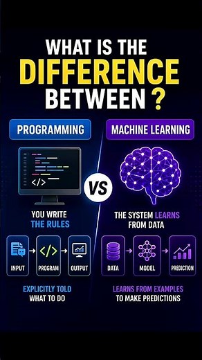 Programming vs Machine Learning: The Real Difference! 🤯 #shorts