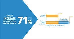 Your Business Score - Universal Accounting