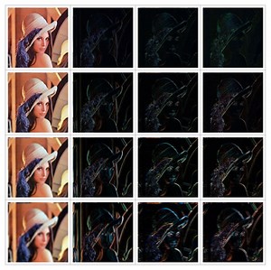 Stationary wavelet transform - Alchetron, the free social encyclopedia