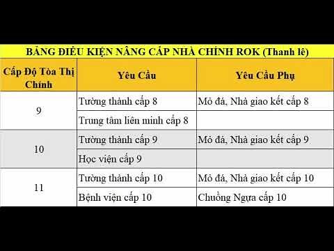 Bảng điều kiên nâng cấp nhà chính trong Rok. Chi tiết