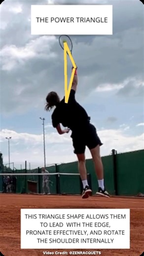 10K views · 165 reactions | The Power Triangle!! Every top server will achieve this power position at contact #tennis #serve #tennistips #tenniscoach | Online Tennis Instruction | Facebook