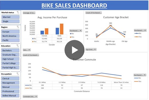 Analyzing Bike Sales with Excel Dashboard | Sukanya Panigrahi posted on the topic | LinkedIn